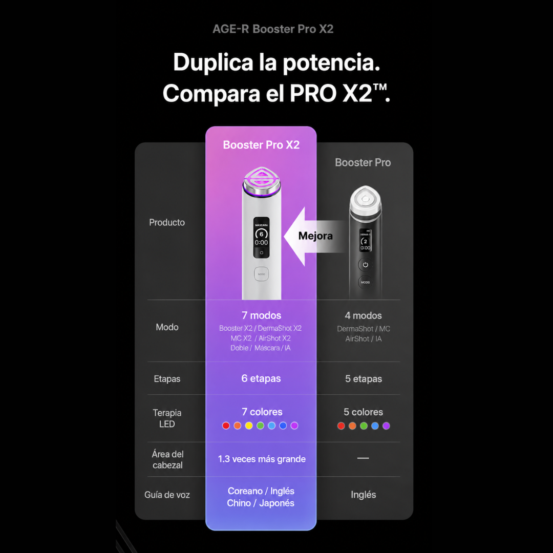 AGE-R Booster Pro X2