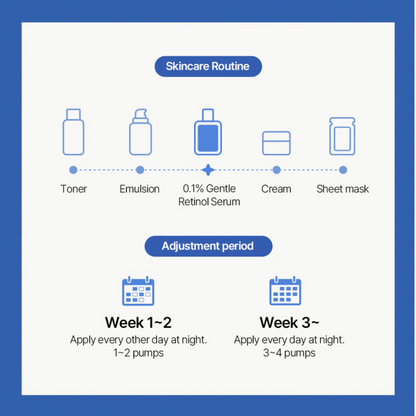 0.1 Gentle Retinol Serum – Suero Suave Antiedad