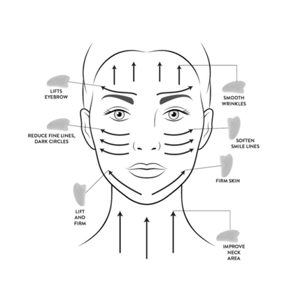 Stainless Steel Gua Sha Tool - Gua Sha Facial de Acero Inoxidable