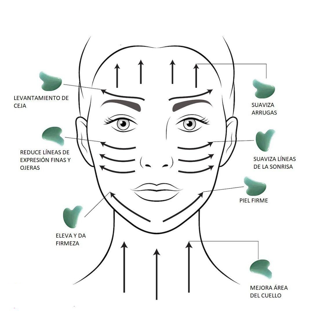Gua Sha Facial de Jade Kocare Beauty